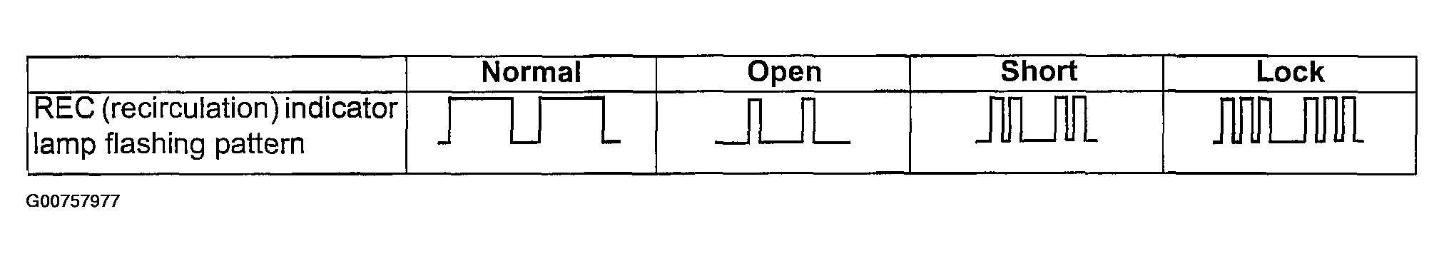 G00757977