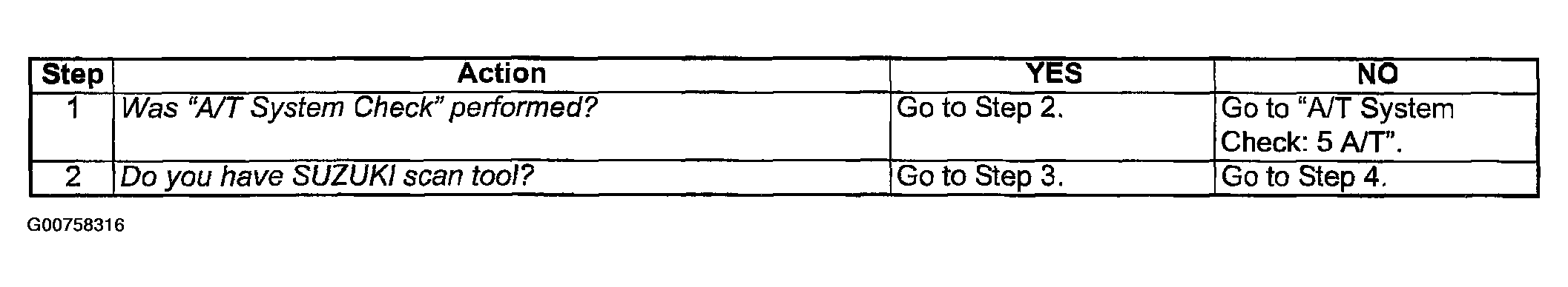 G00758316