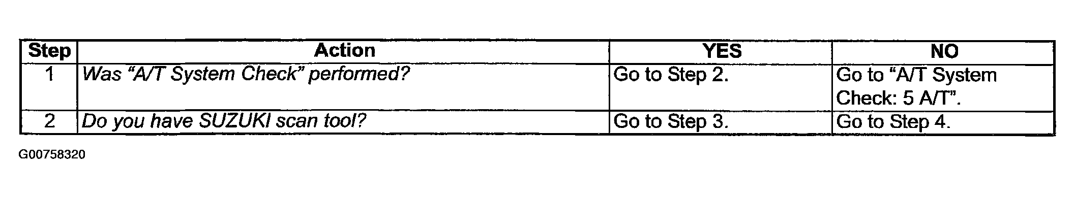 G00758320