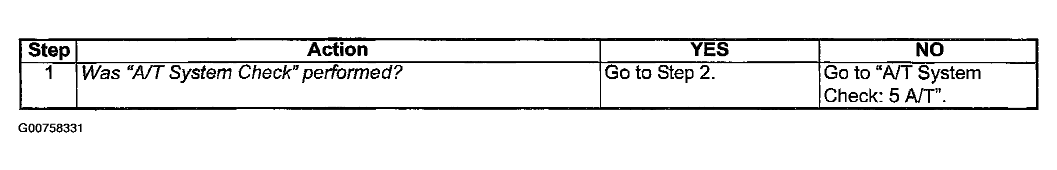 G00758331