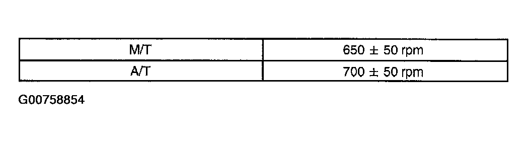 G00758854