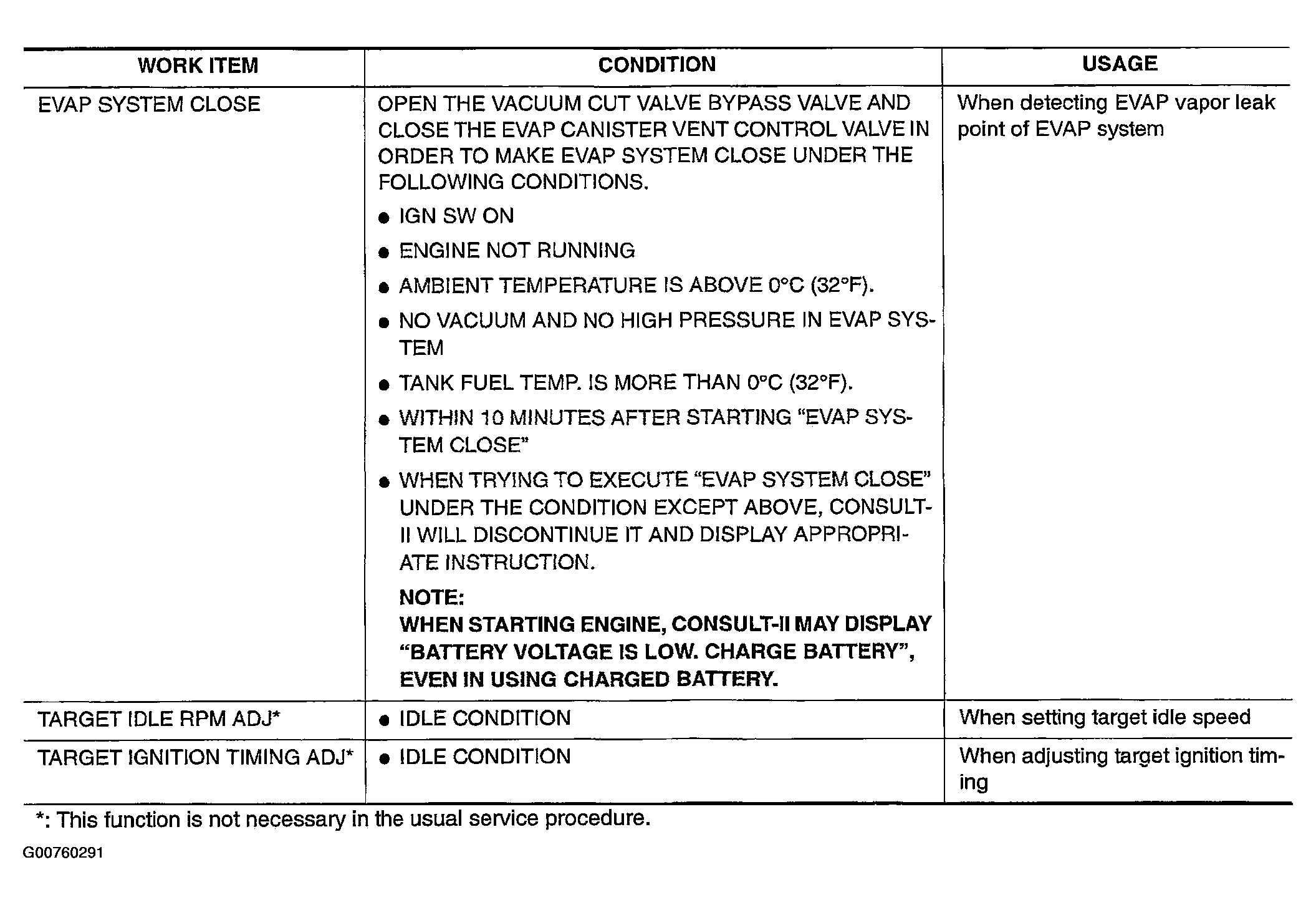 G00760291