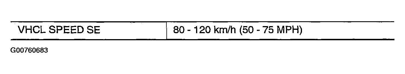 G00760683