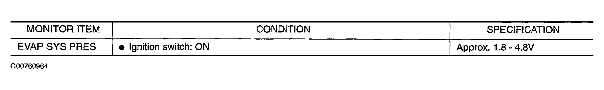 G00760964