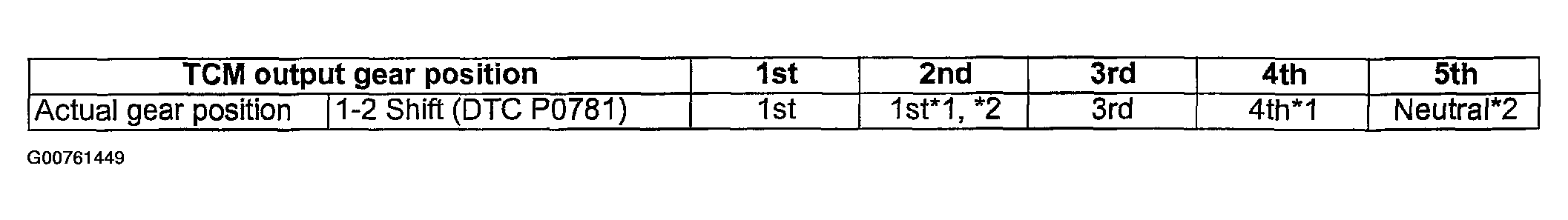 G00761449