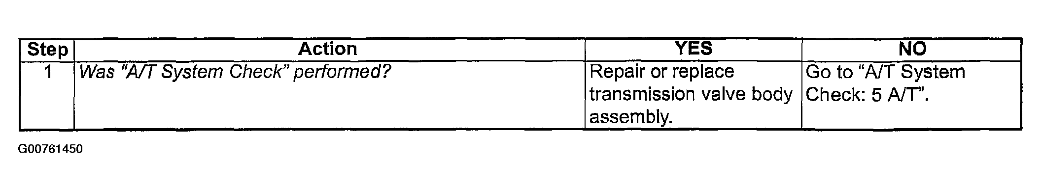 G00761450