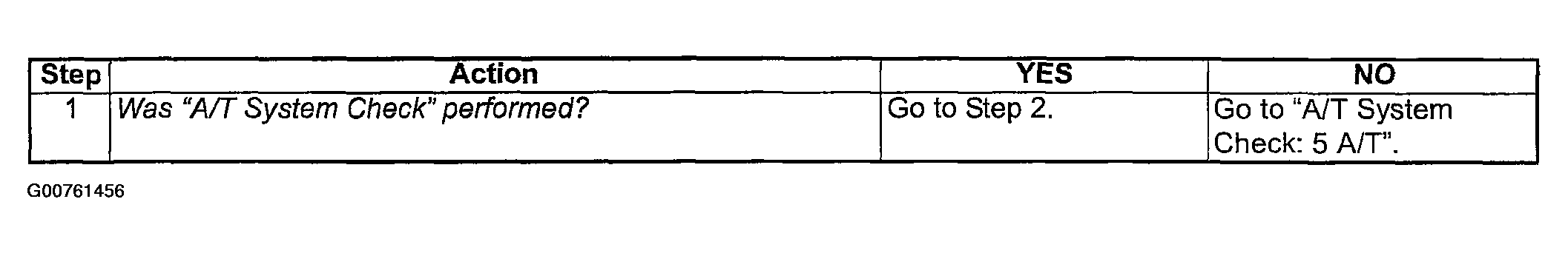 G00761456