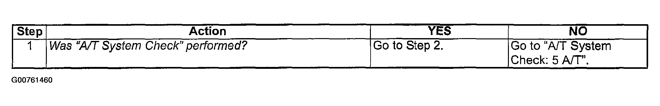 G00761460