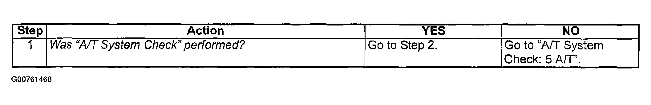 G00761468