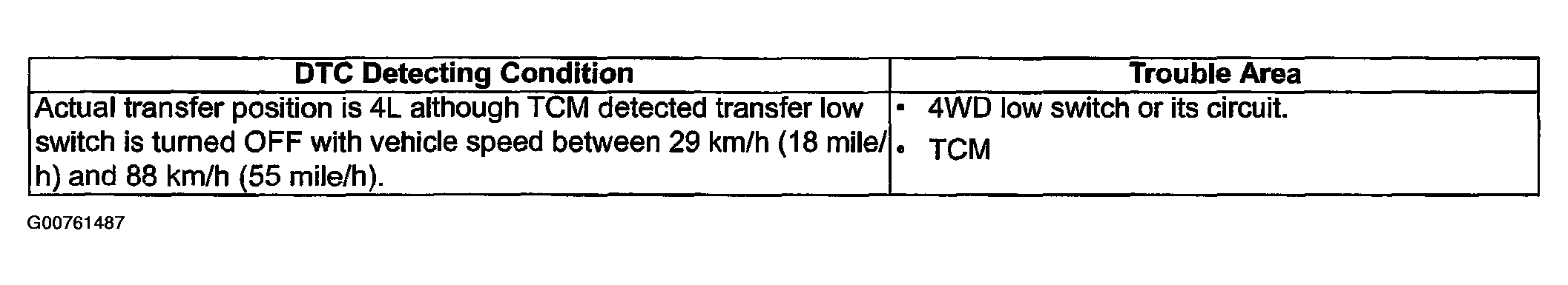 G00761487