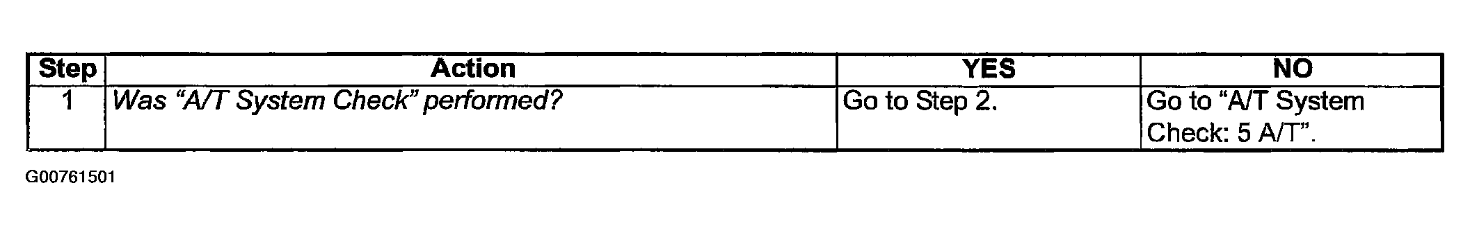 G00761501