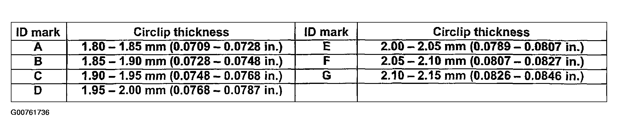 G00761736