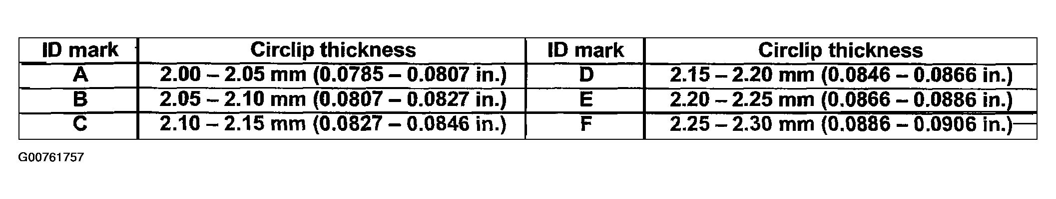 G00761757