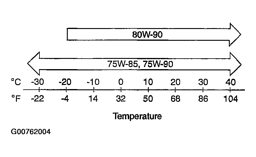 G00762004