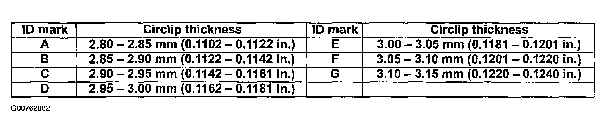 G00762082