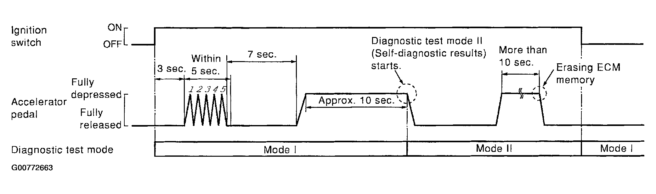 G00772663