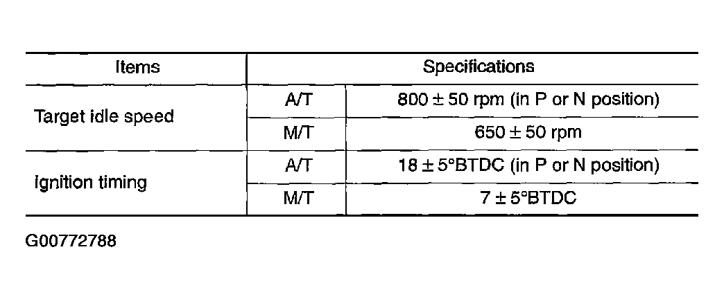 G00772788