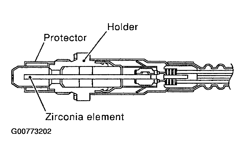 G00773202