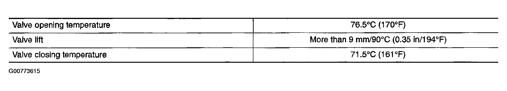 G00773615