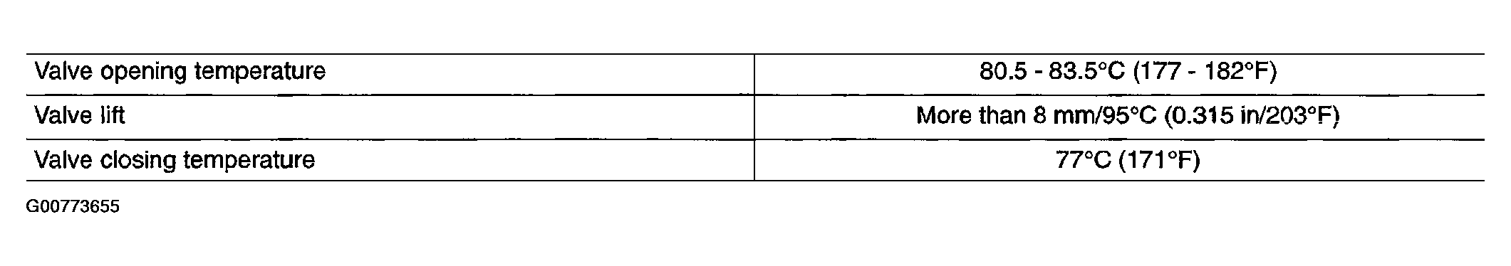 G00773655