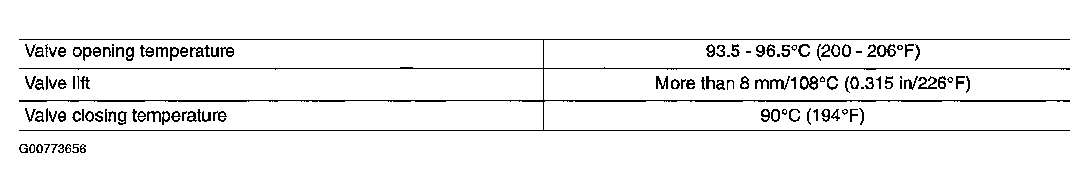 G00773656