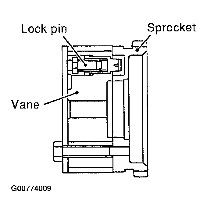 G00774009