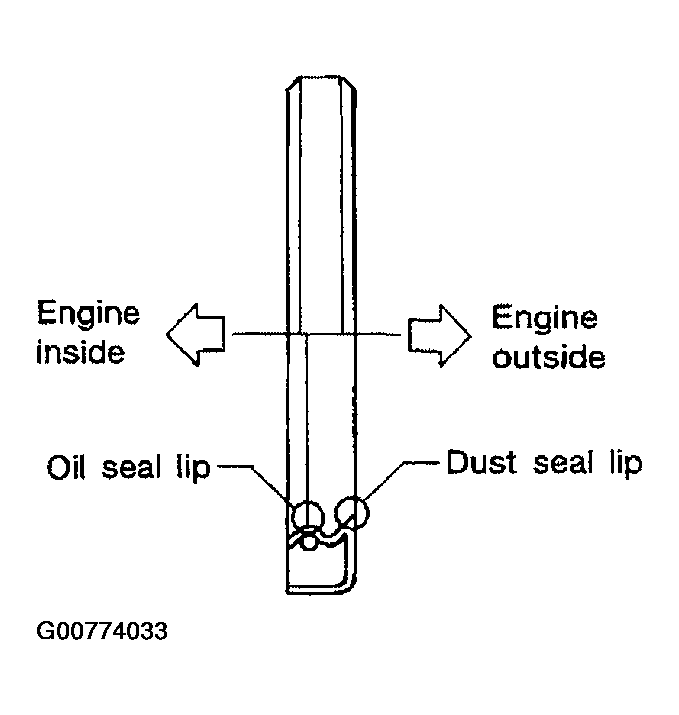 G00774033