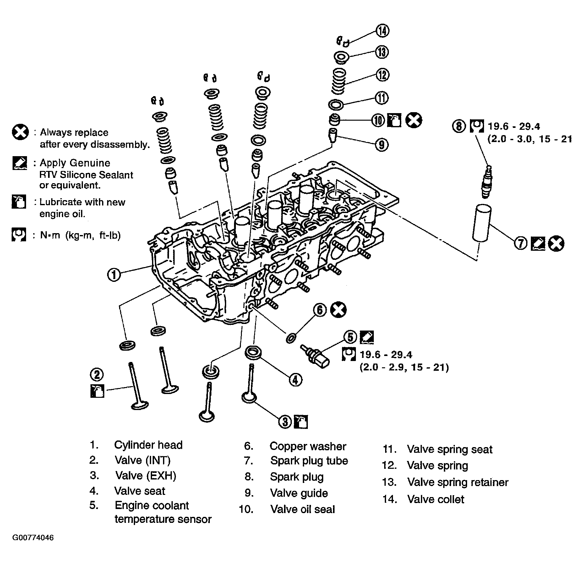 G00774046