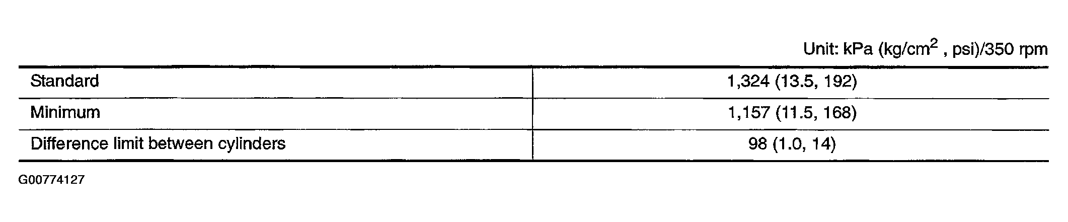 G00774127
