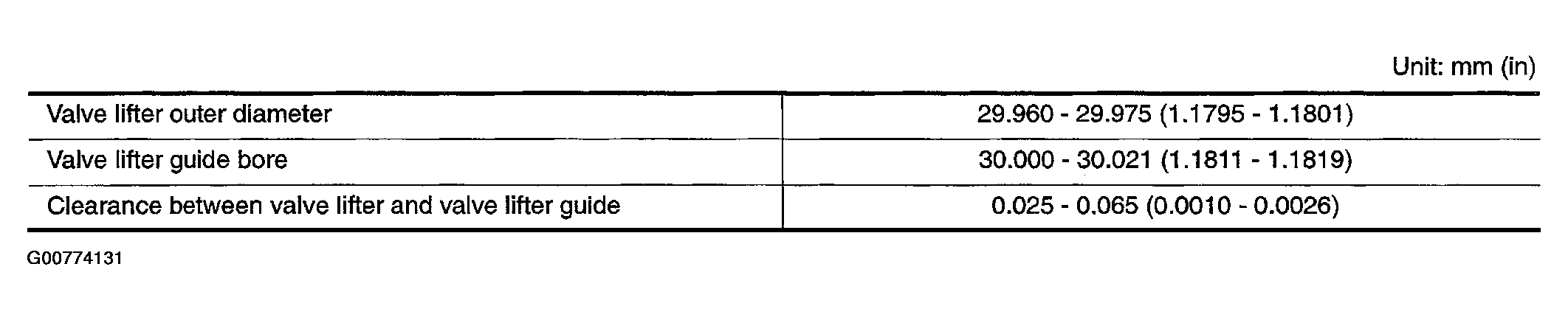 G00774131