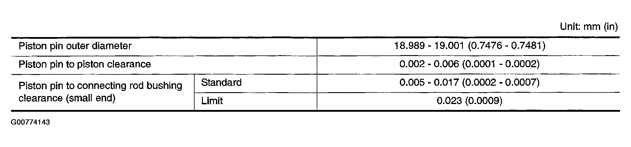 G00774143