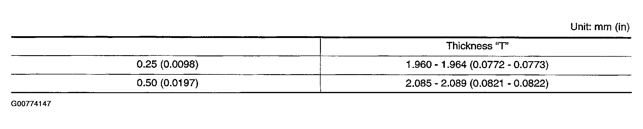 G00774147