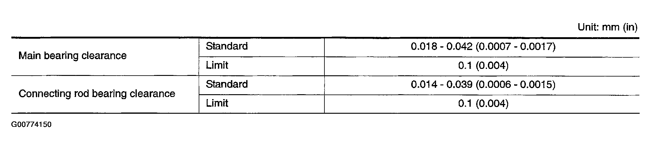 G00774150