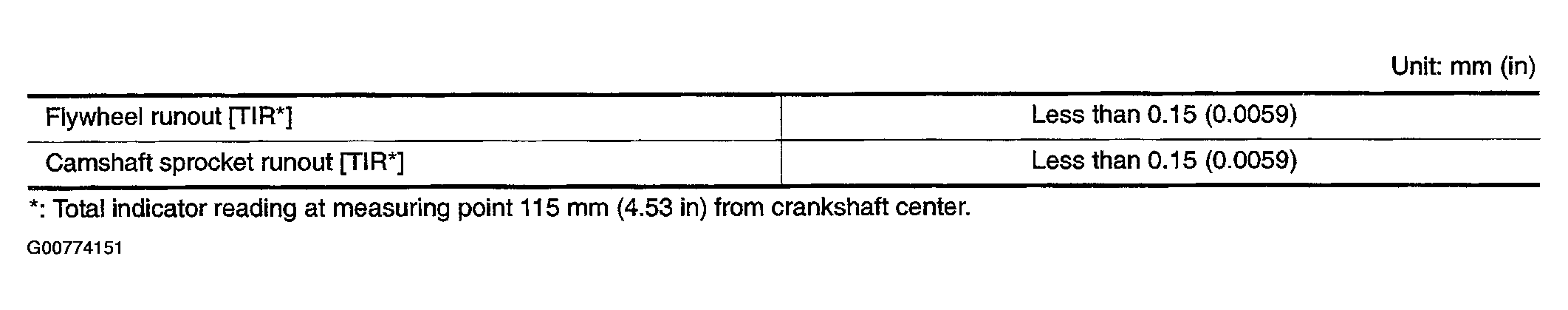 G00774151