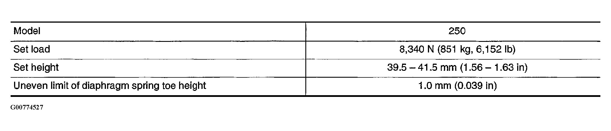 G00774527