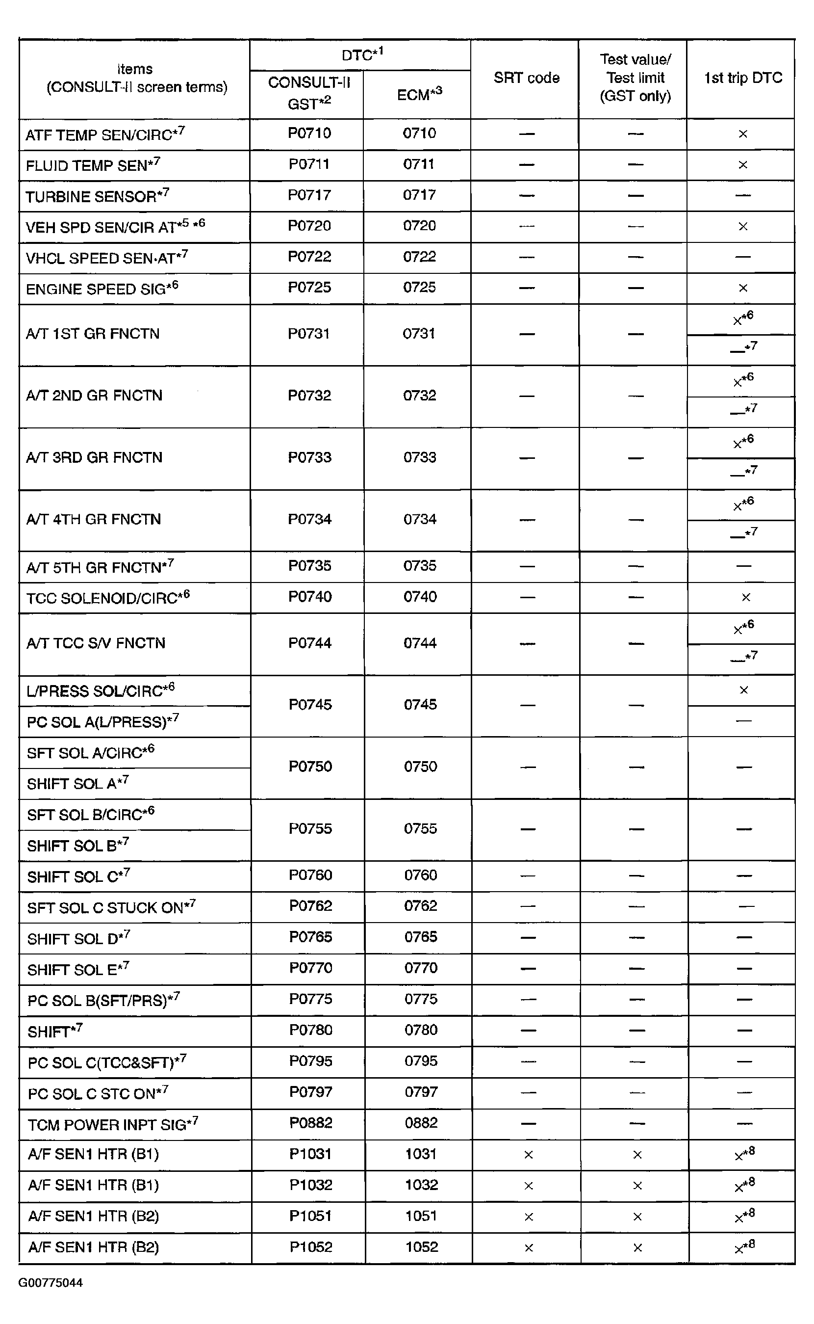 G00775044