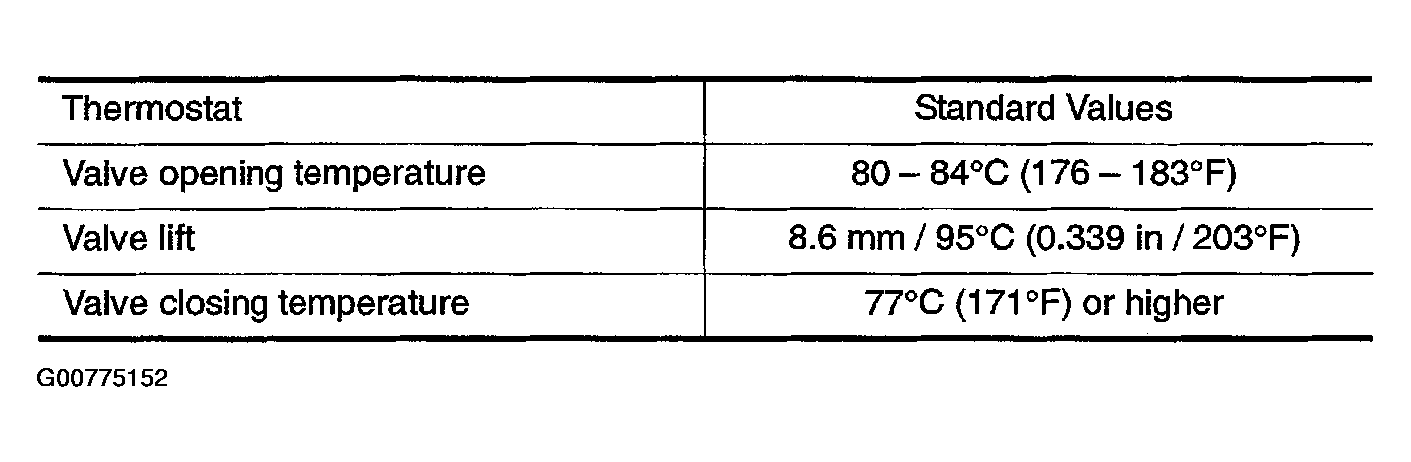 G00775152