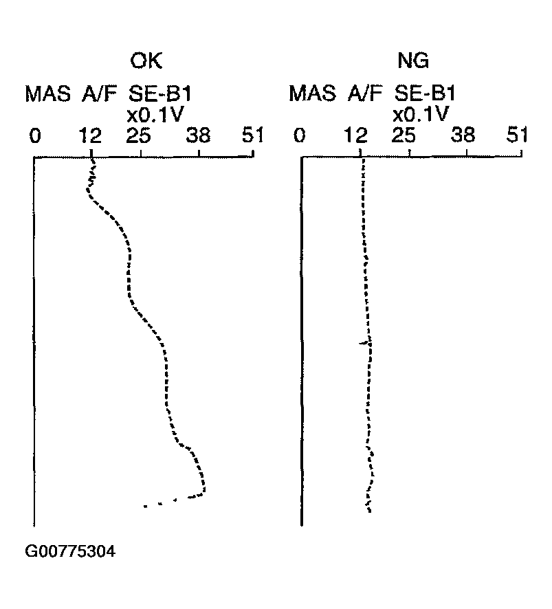 G00775304