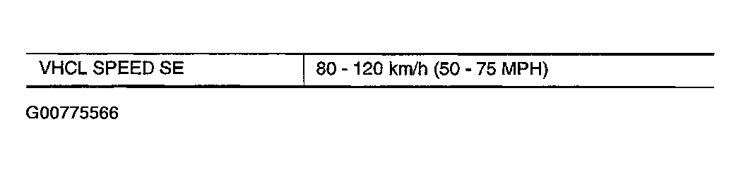 G00775566