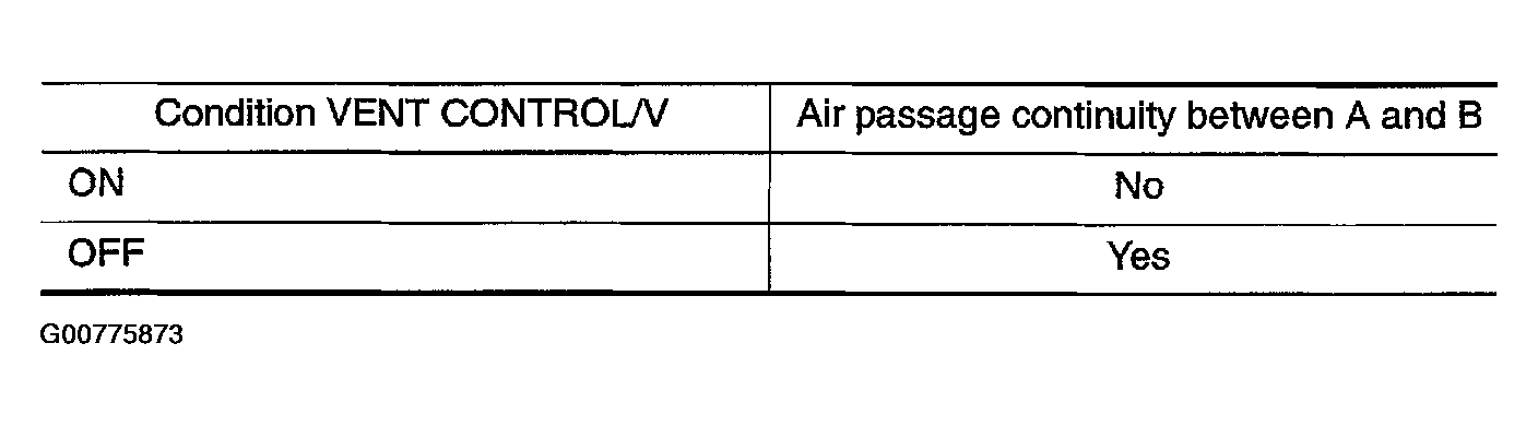 G00775873