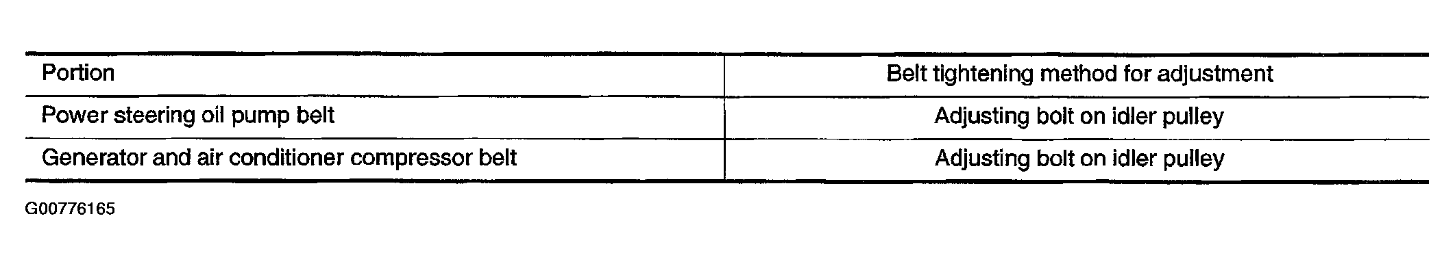 G00776165