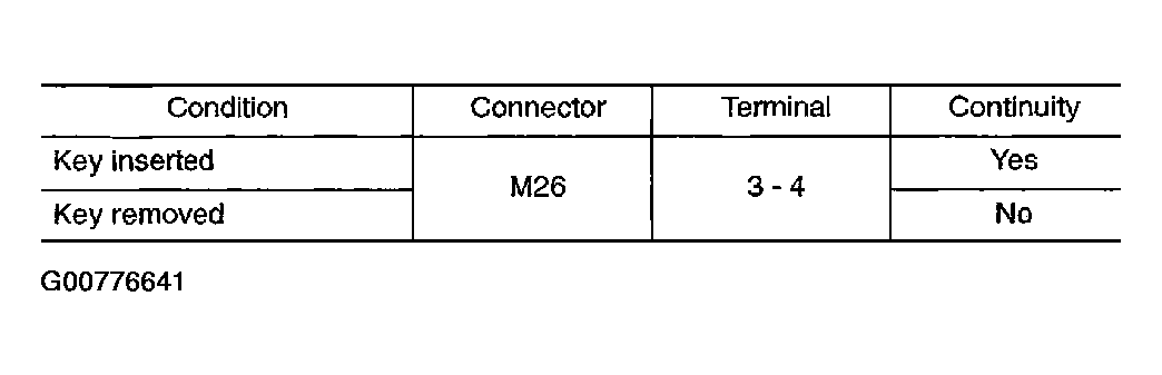 G00776641
