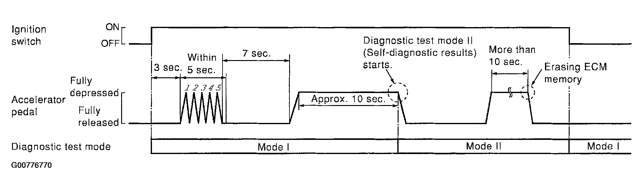 G00776770