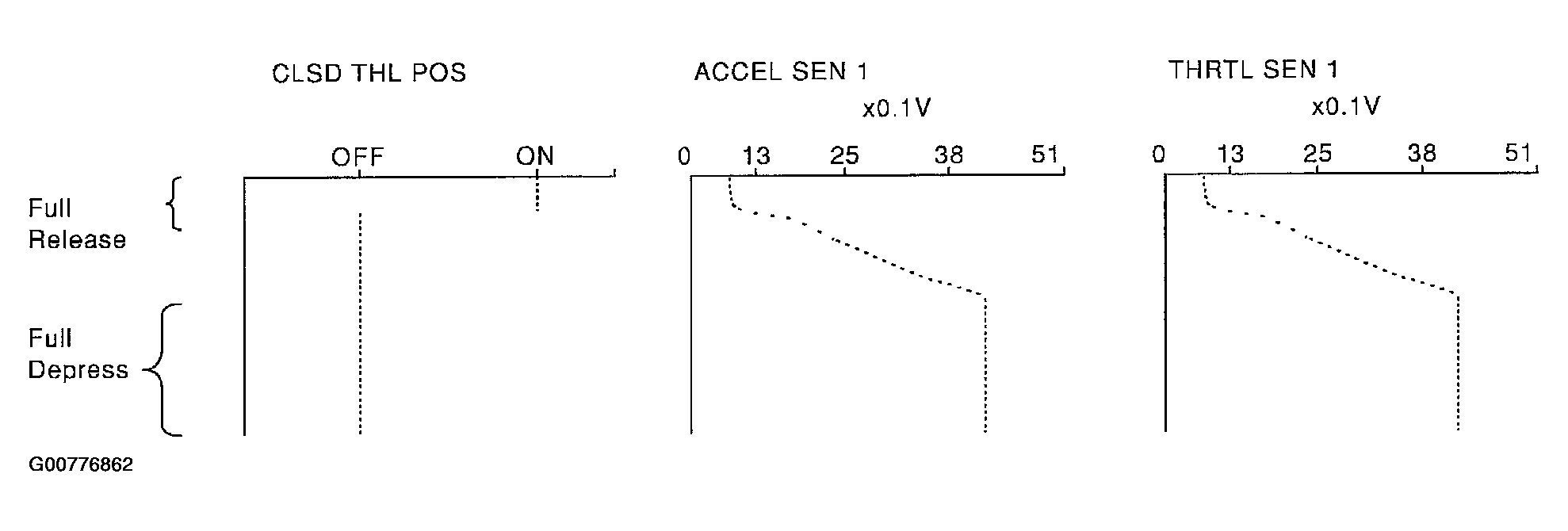 G00776862