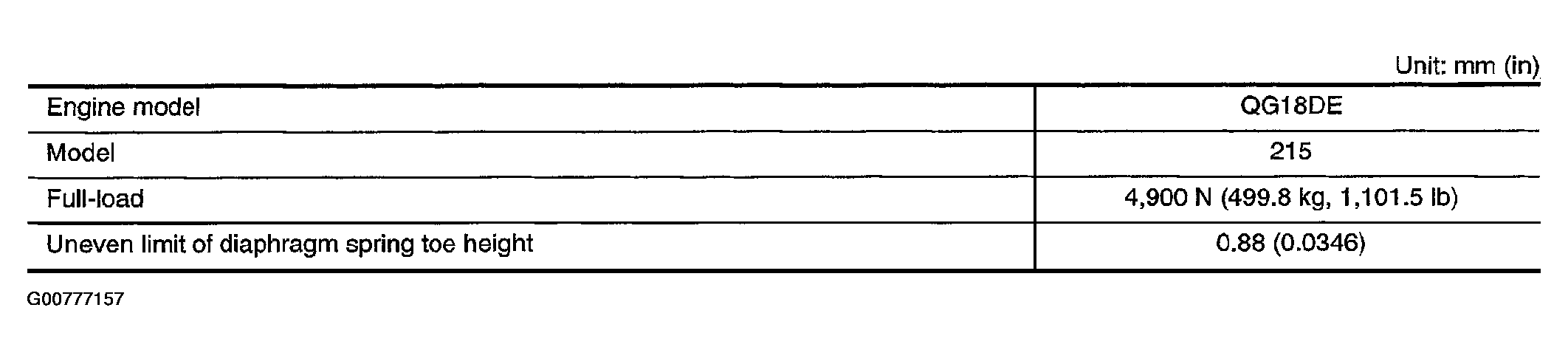 G00777157