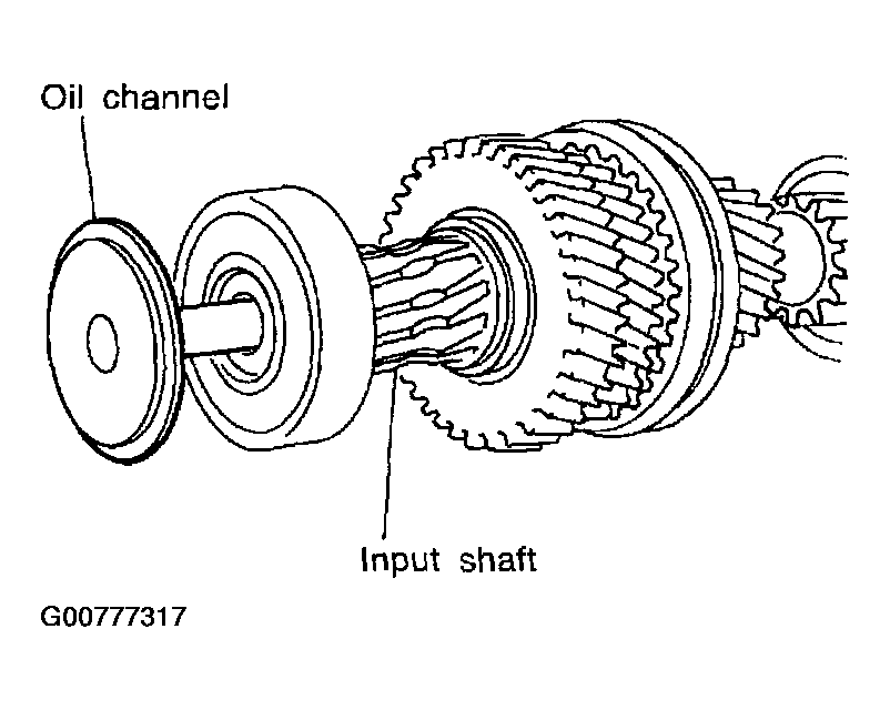 G00777317