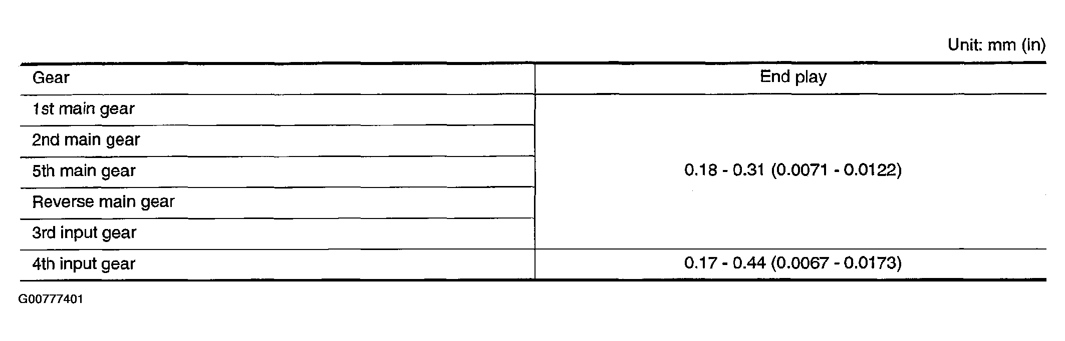 G00777401