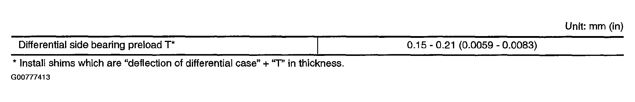 G00777413