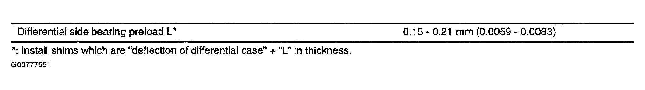 G00777591
