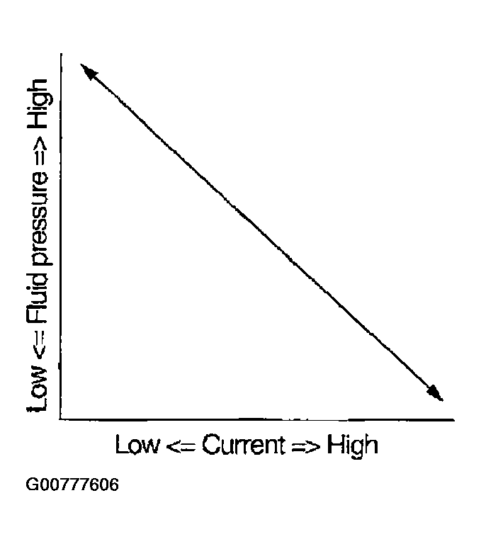 G00777606